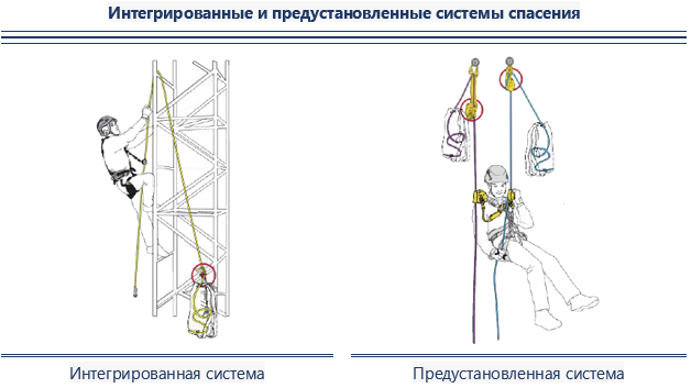 План мероприятий по эвакуации и спасению работников при работе на высоте образец