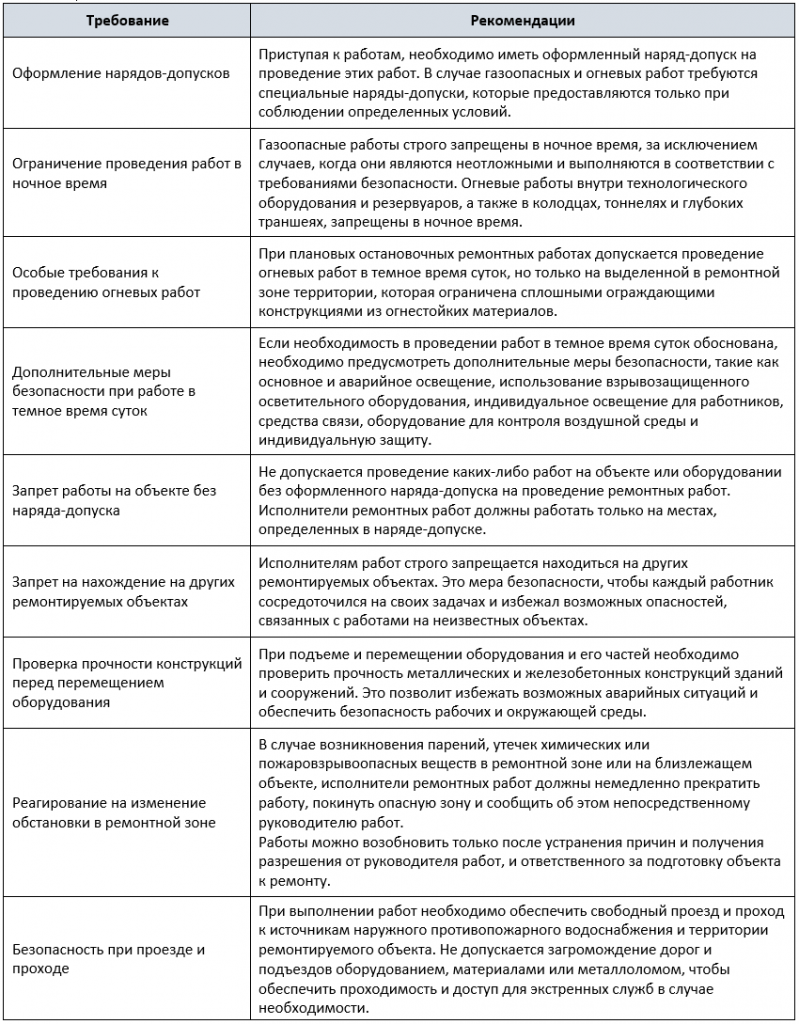 безопасность при производстве ремонтных работ обеспечивается следующими факторами