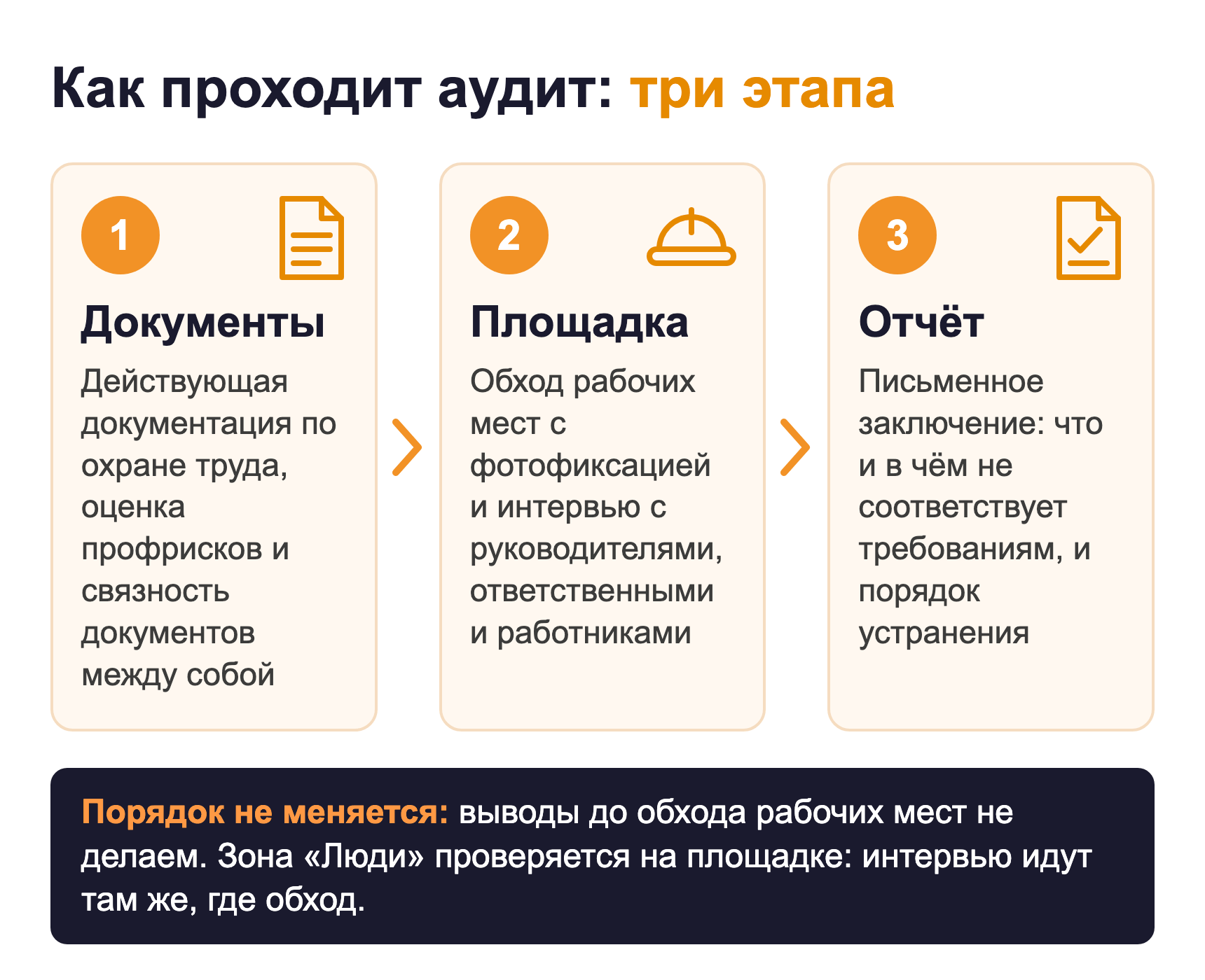 Три этапа аудита охраны труда: документы, площадка, отчёт